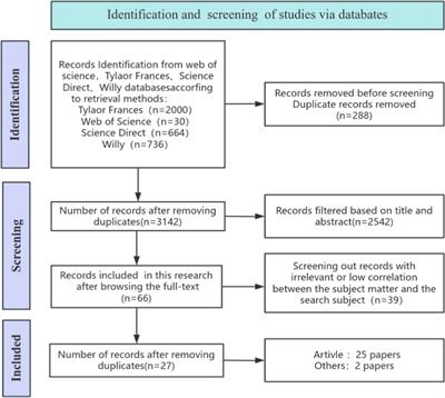 A systematic comparison of intercultural and indigenous cultural dance education from a global perspective (2010–2024)